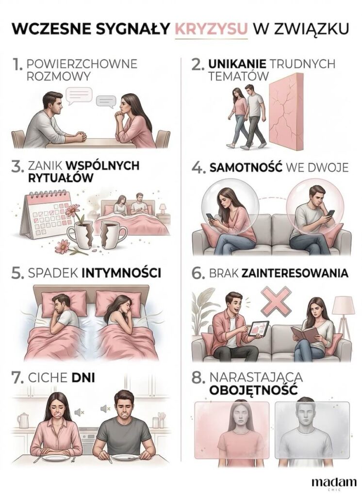 Pionowa infografika edukacyjna z tytułem "Wczesne sygnały kryzysu w związku". Grafika podzielona na dwie równe sekcje, zawierająca 8 kluczowych haseł opisujących problemy relacyjne, zilustrowanych wizerunkami oddalonych od siebie partnerów
