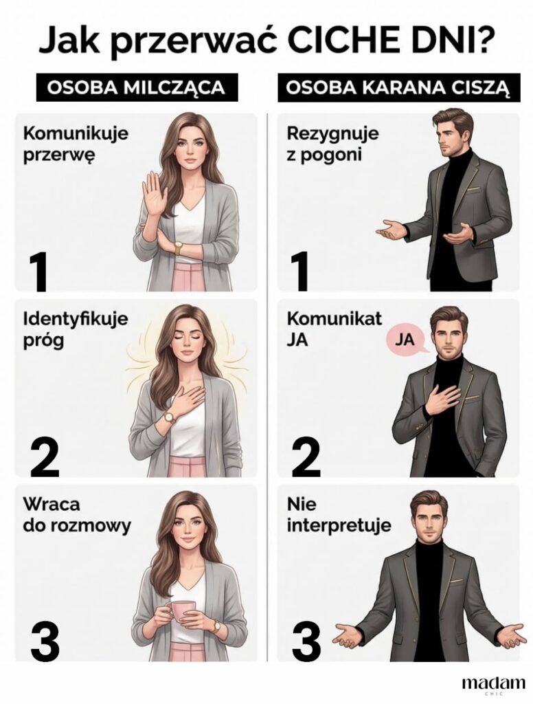 Infografika psychologiczna omawiająca problem cichych dni w związku oraz konstruktywne sposoby ich przełamywania