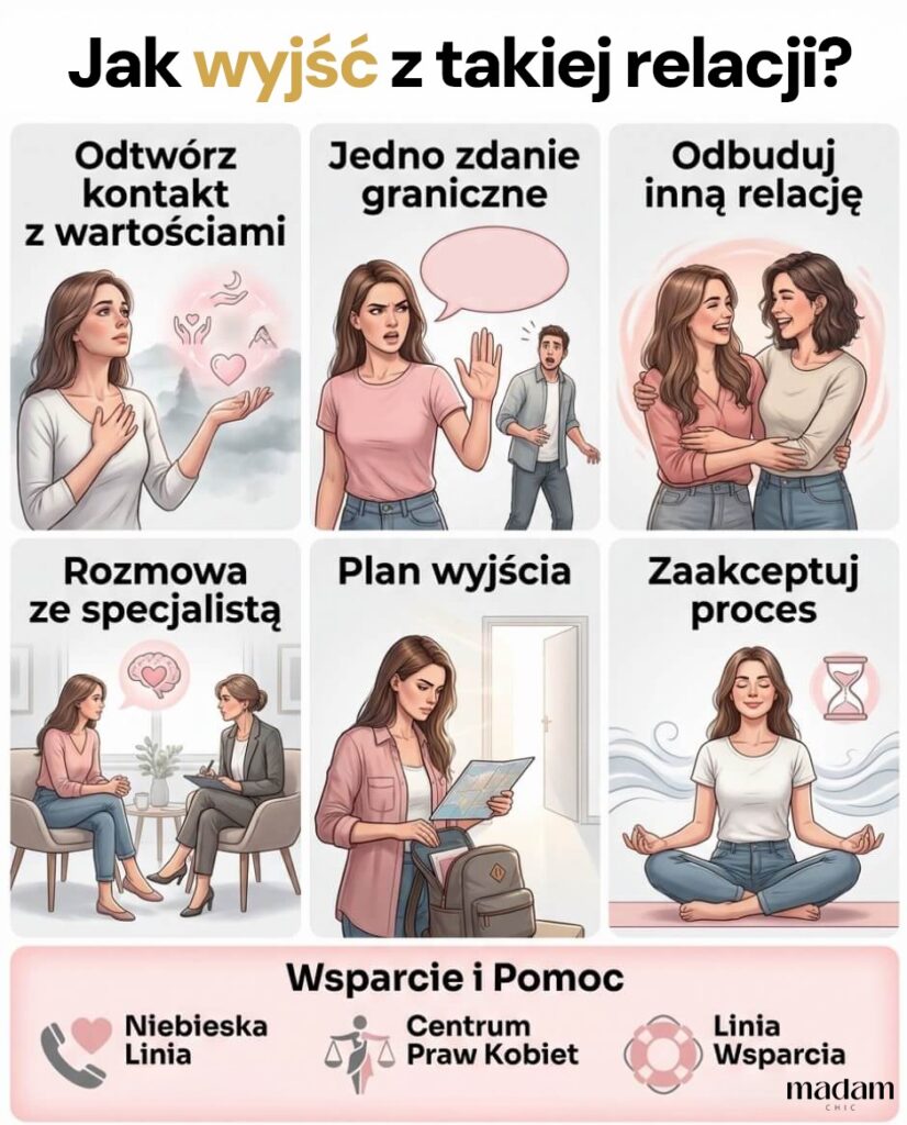 Infografika edukacyjna prezentująca kroki pomagające odzyskać niezależność w trudnej relacji oraz numery telefonów do instytucji wspierających