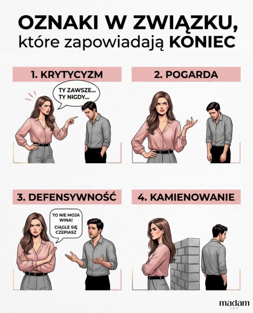 Pionowa infografika edukacyjna zatytułowana "Oznaki w związku, które zapowiadają koniec". Przedstawia cztery destrukcyjne wzorce komunikacji: krytycyzm, pogardę, defensywność i kamienowanie. Grafika łączy styl realistyczny z wektorowym, w kolorystyce pudrowego różu, szarości, czerni i szampańskiego złota, z wyraźnie ukazanymi emocjami postaci