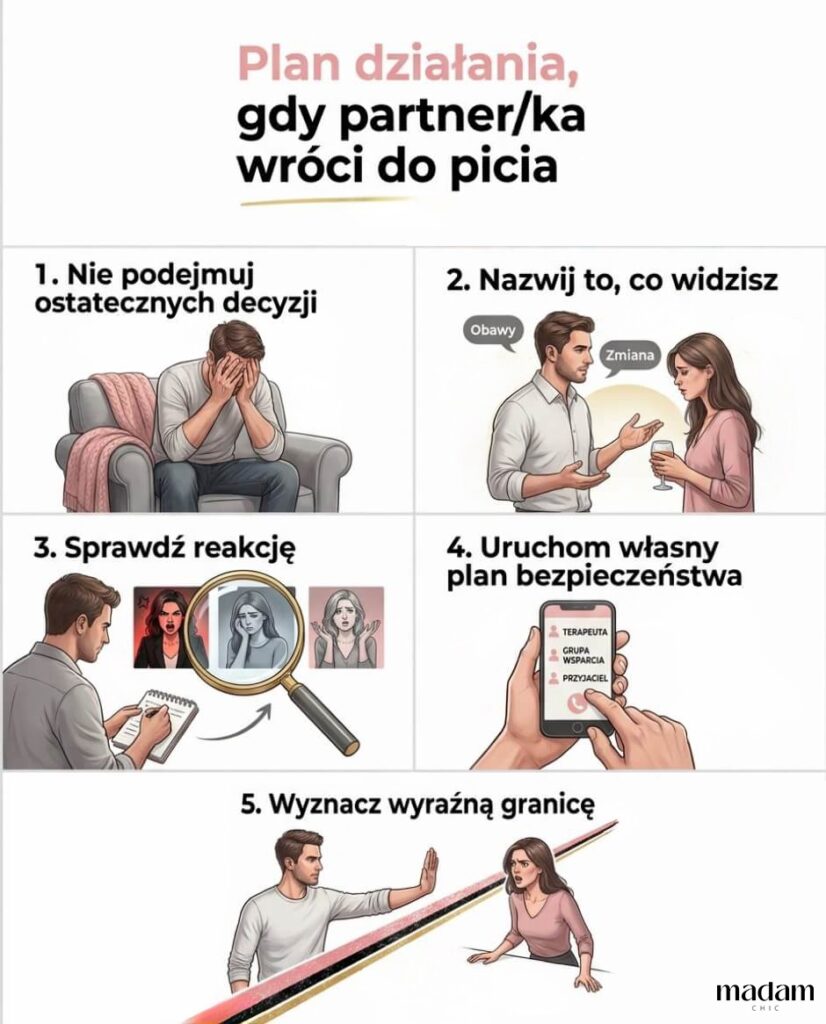 Infografika edukacyjna przedstawiająca pięcioetapowy plan działania w sytuacji nawrotu uzależnienia u partnera