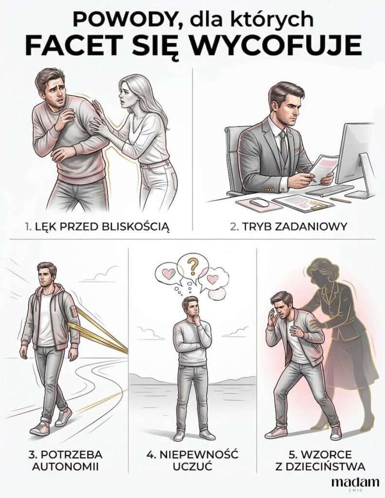 Pionowa infografika w kolorach pudrowego różu, szarości i czerni ze złotymi akcentami. Tytuł: Powody, dla których facet się wycofuje. Grafika podzielona na dwie sekcje, ilustrująca 5 punktów: lęk przed bliskością, tryb zadaniowy, potrzeba autonomii, niepewność uczuć oraz wzorce z dzieciństwa
