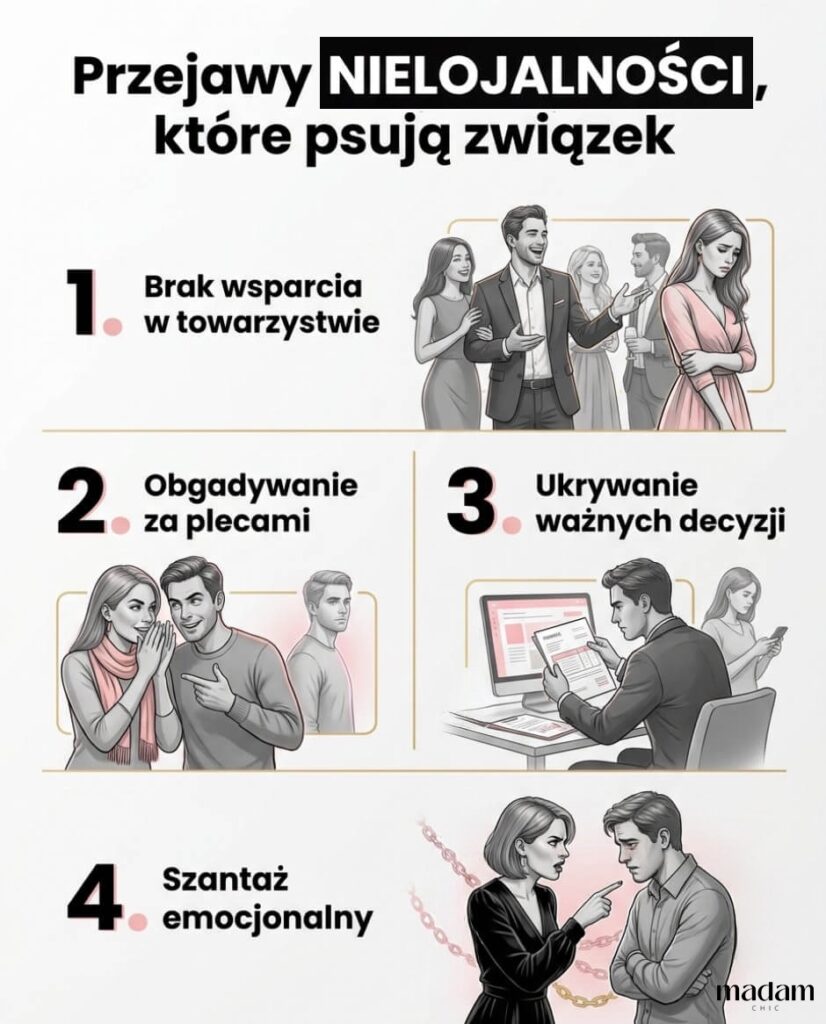 Infografika edukacyjna zatytułowana "Przejawy NIELOJALNOŚCI, które psują związek". Grafika podzielona na trzy równe sekcje, przedstawiająca cztery zachowania: brak wsparcia w towarzystwie, obgadywanie za plecami, ukrywanie ważnych decyzji i szantaż emocjonalny. Całość w nowoczesnym, wektorowo-realistycznym stylu, utrzymana w barwach czerni, szarości, pudrowego różu i szampańskiego złota, ukazująca wyraźne, trudne emocje w relacji