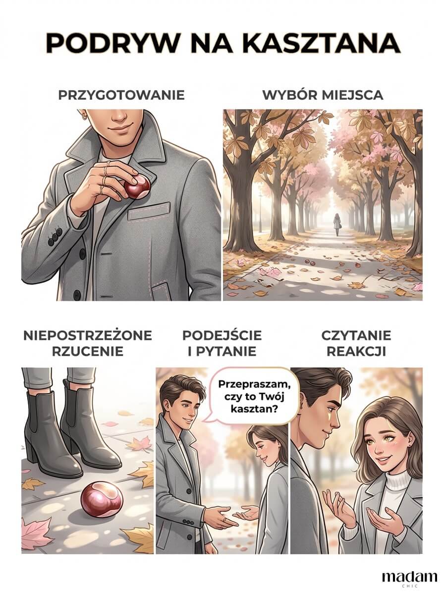 Infografika pokazująca krok po kroku, jak działa „podryw na kasztana”: przygotowanie kasztana, wybór miejsca, podejście z pytaniem i obserwowanie reakcji